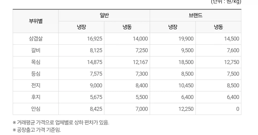 돼지고기 가격의 인플레이션_1.webp