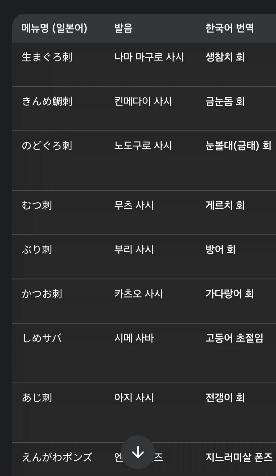 일본 가서 보기 힘든 일본 메뉴 쉽게 주문하는 Ai 꿀팁_3.webp