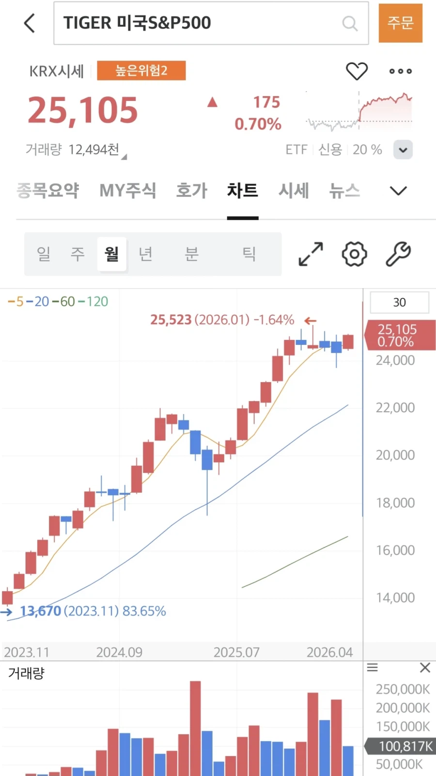 S&p500이 개쩌는 이유_1.webp