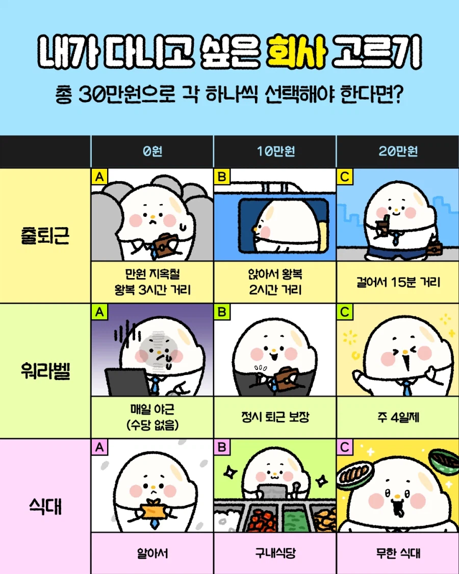 다니고 싶은 회사 고르기.jpg_1.webp