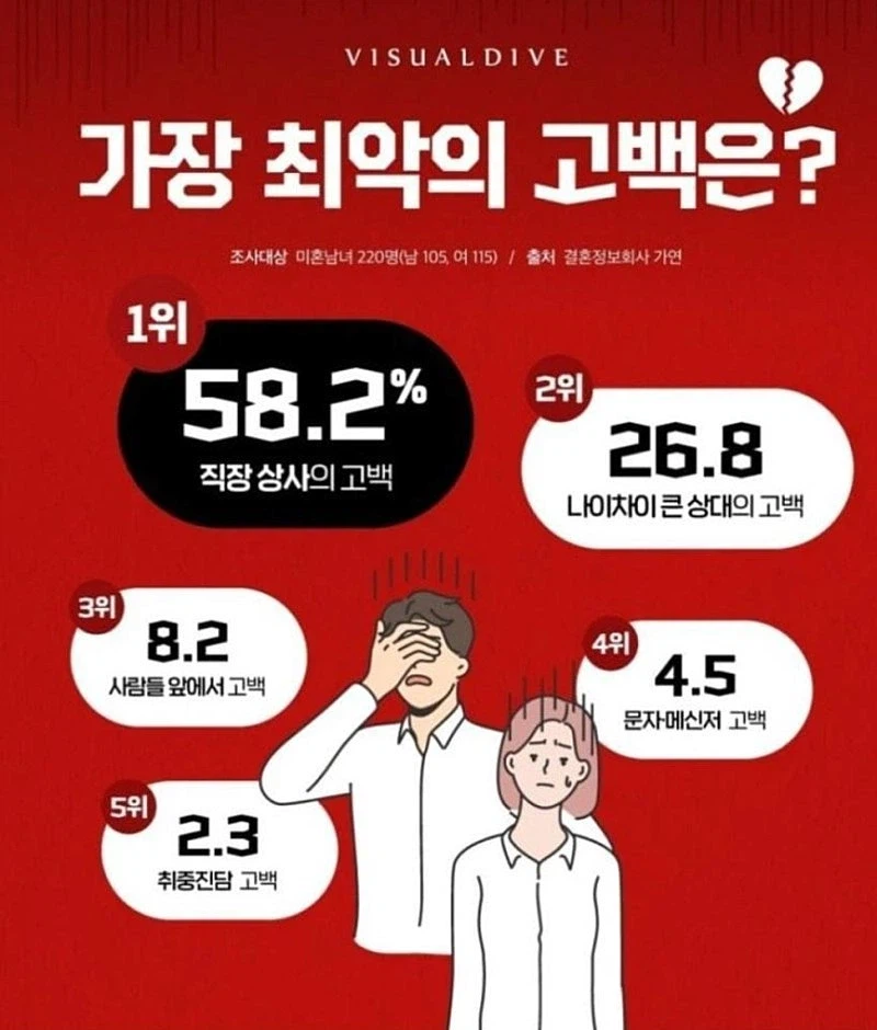 가장 최악의 고백은?? JPG._1.webp