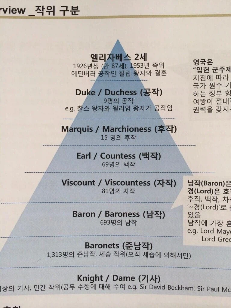 은근 서양 계급제 이해 찐빠 잘터지는거_1.webp