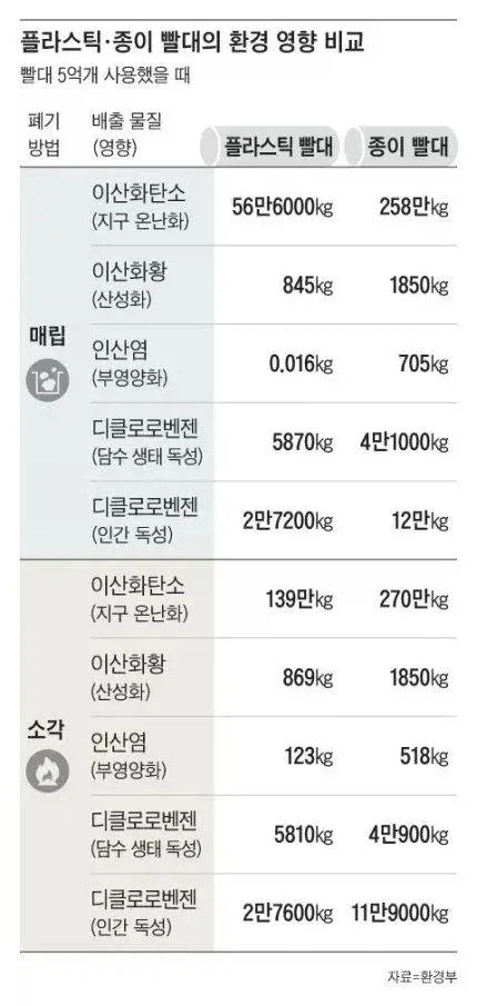 플라스틱 빨대 vs 종이빨대 비교 결과 jpg._1.webp