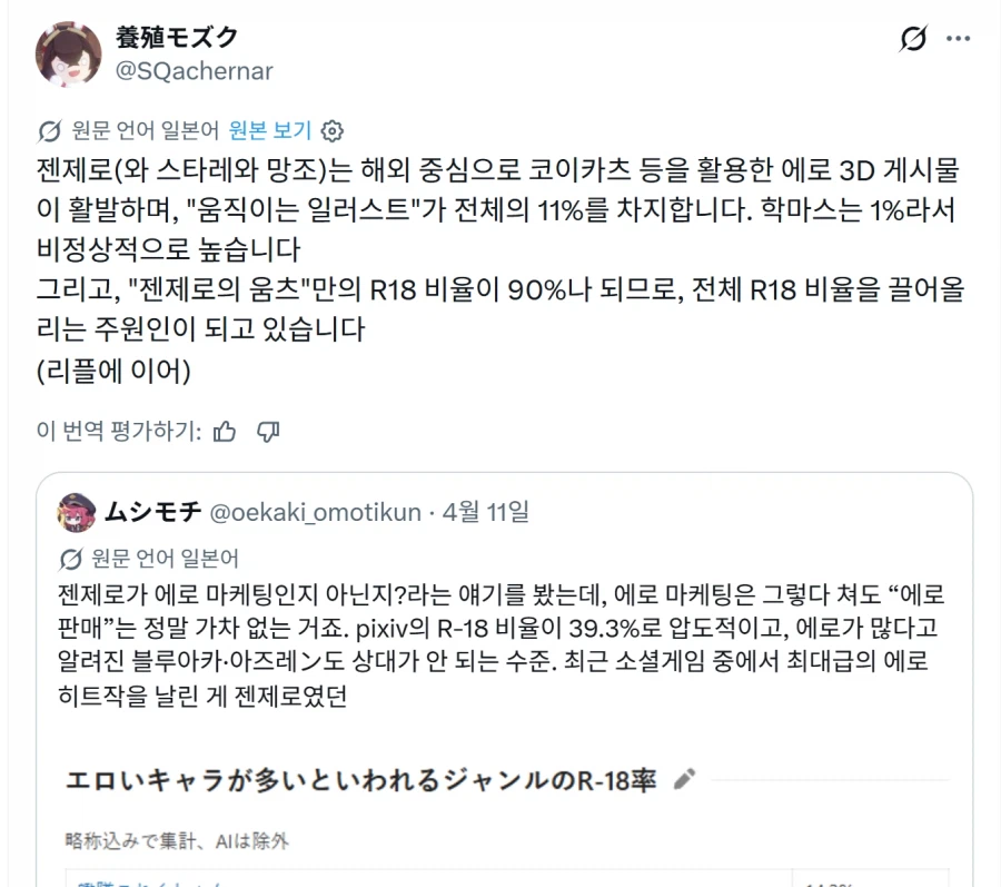 의외로 R18 팬아트가 많은 게임_1.webp