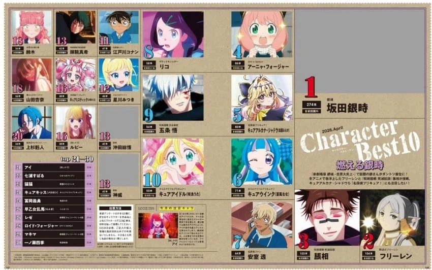 아니메쥬 인기순위 웃기네ㅋㅋㅋㅋㅋㅋㅋ_1.webp