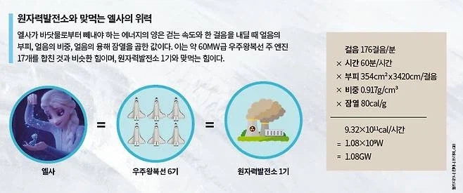 기술이 발전하면서 개인적으로 아쉬워진 것_2.webp