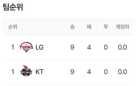 ???: KT 1등? 개잘하네_1.webp