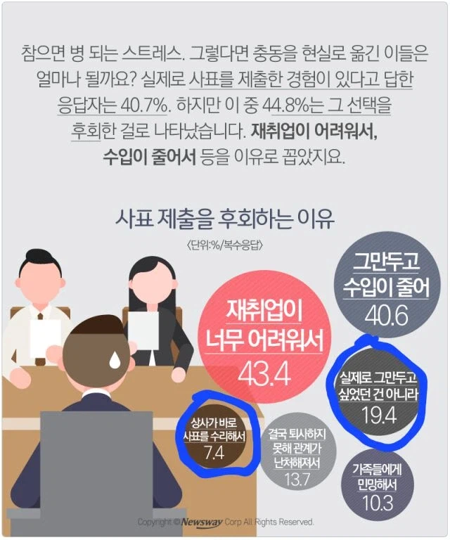 사표 제출하고 후회하는 이유_1.webp