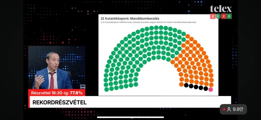 따끈따끈한 헝가리 총선 출구조사 결과.jpg_1.webp
