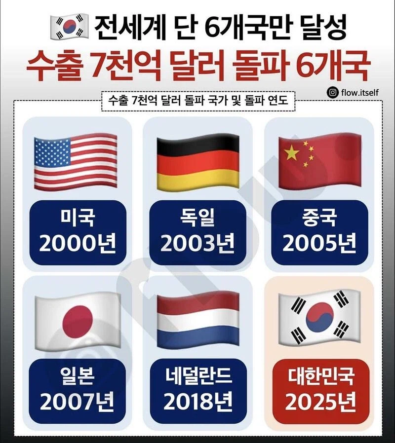 세계 단 6개국만_1.webp