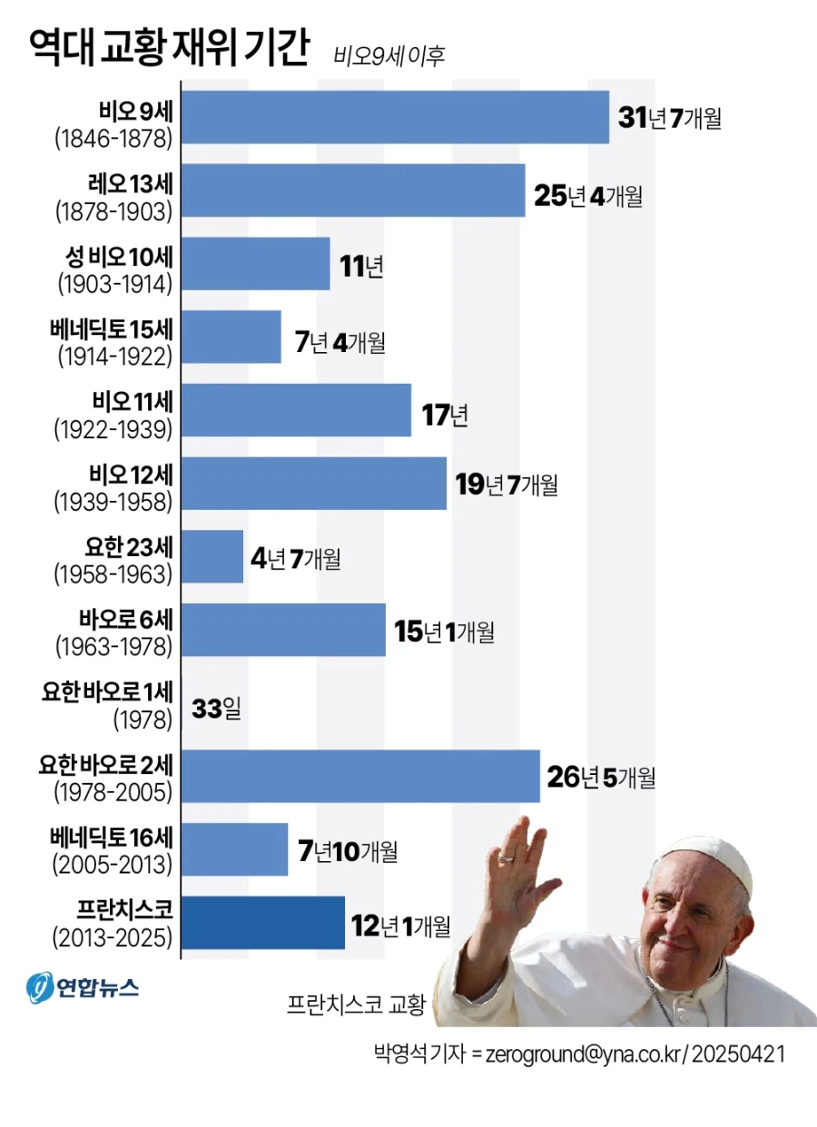 의외로 추기경들이 교황되기 꺼리는 이유_3.webp