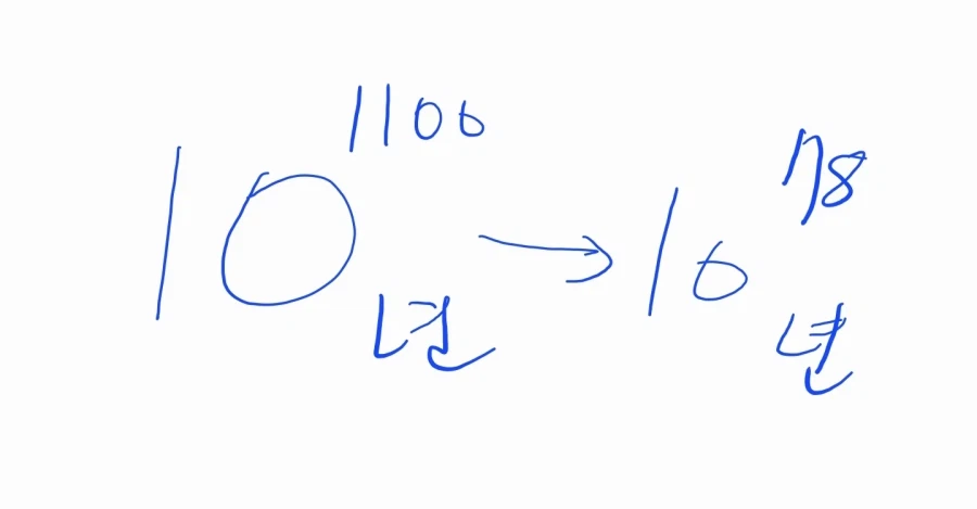 과학자들이 지구 수명이 대폭 줄었다는 군_1.webp