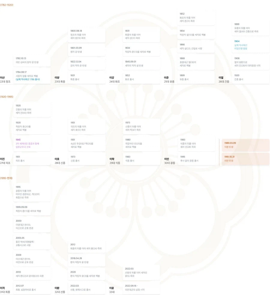 21세기 대군부인 작가는 오히려 역잘알일 가능성이 높음._2.webp