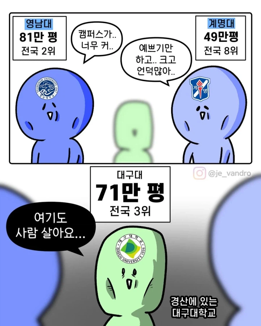 캠퍼스 크기 때문에 고통받는 대구 대학생들.JPG_1.webp