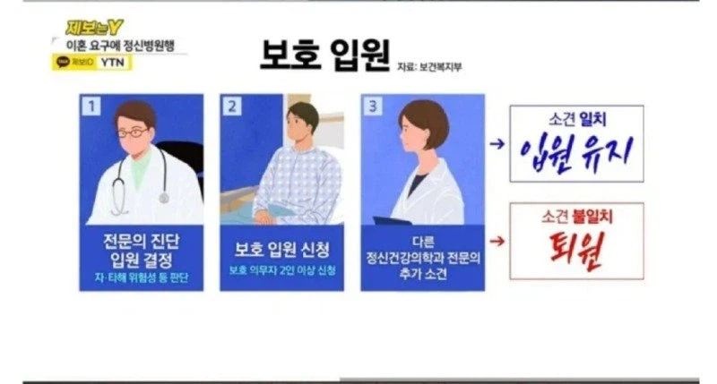 이혼 요구하자 며느리를 정신병원에 가둔 시댁 jpg._3.webp