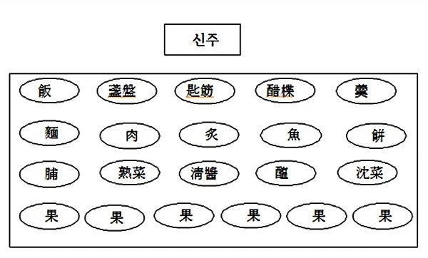 제사상 차리는 방식이 집안마다 달랐던 이유_2.webp