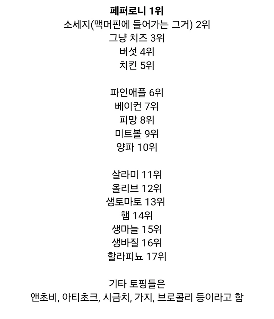 미국인들이 선호하는 피자 토핑 순위.jpg_2.webp