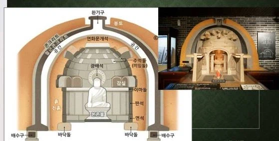 의외로 석굴암에 막타를 넣은 일.jpg_1.webp