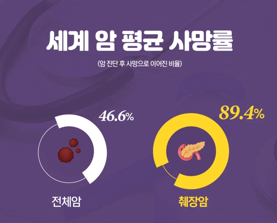 췌장암이 무서운 이유_1.webp
