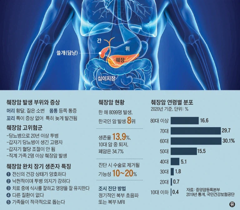 췌장암이 무서운 이유_5.webp