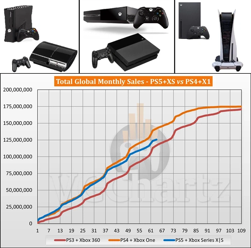 콘솔 판매량 비교 - 7세대 vs 8세대 vs 9세대_1.webp
