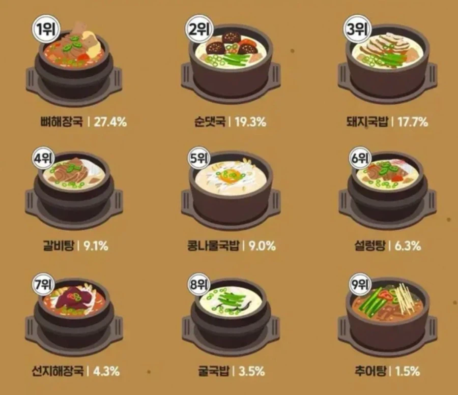 대한민국 말아먹는 문화 Top9_1.webp