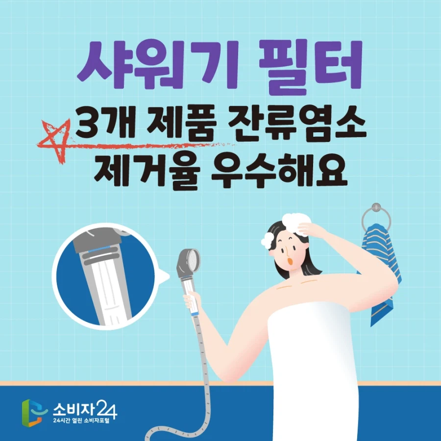 샤워기 필터 제조사별 잔류 염소 제거율.jpg_1.webp