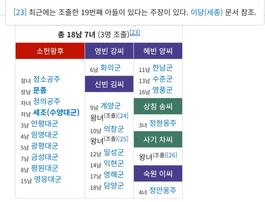 역사)사람들이 의외로 조명 안 하는 세종의 면모_1.webp
