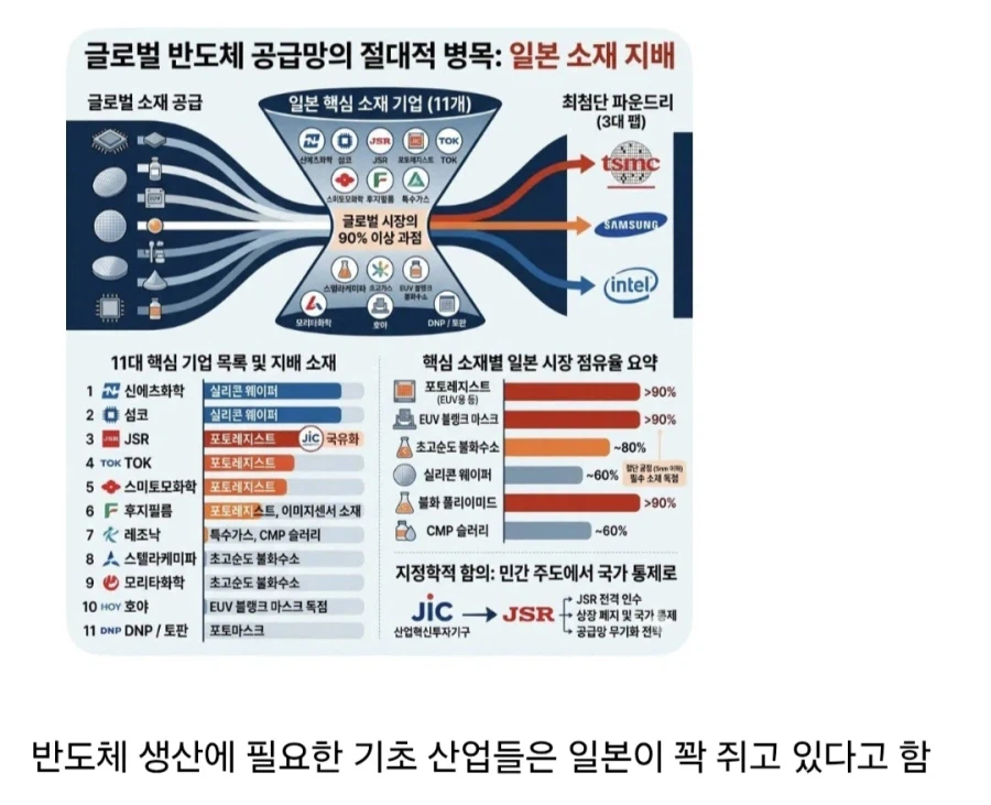 의외로 일본이 거의 독점한다는 산업_1.webp