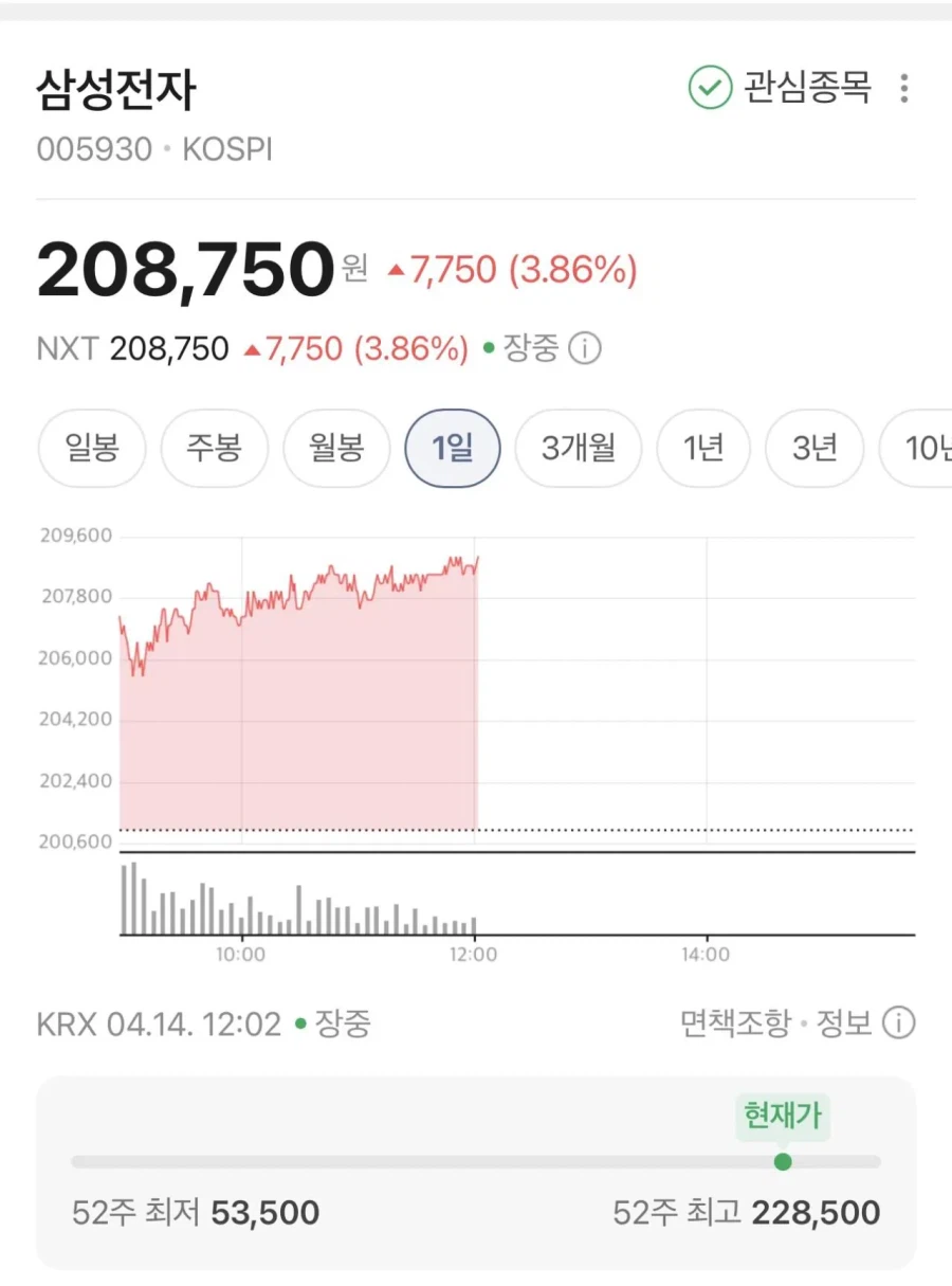 5 만원이면 차라리 삼전을 사세요_3.webp