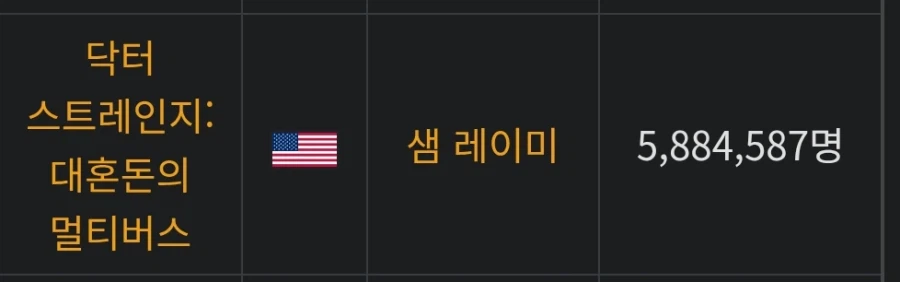 mcu)인기 추락한 시기 관련해서 다들 크게 착각하는 거_3.webp