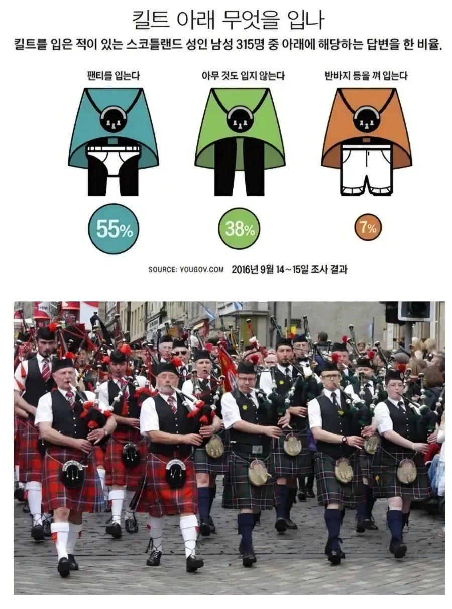 치마 입을때 노팬티 비율이 38%나 되는 국가_1.webp