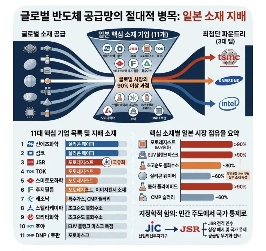일본이 거의 독점한다는 산업_1.webp