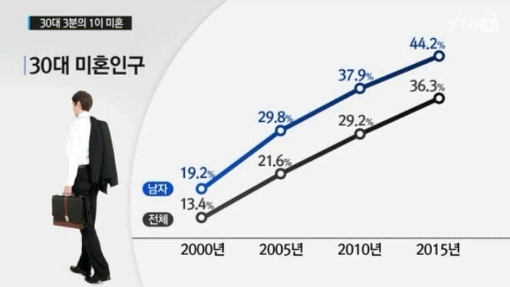 대한민국이 쭉쭉 성장하는 분야;;_1.webp