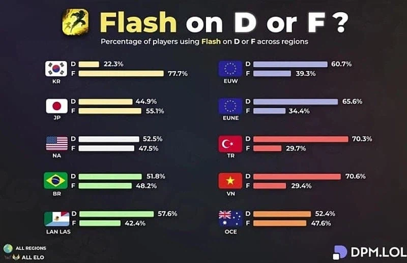 다른나라들이 우리나라에 비해 롤 실력이 떨어지는 이유_1.webp