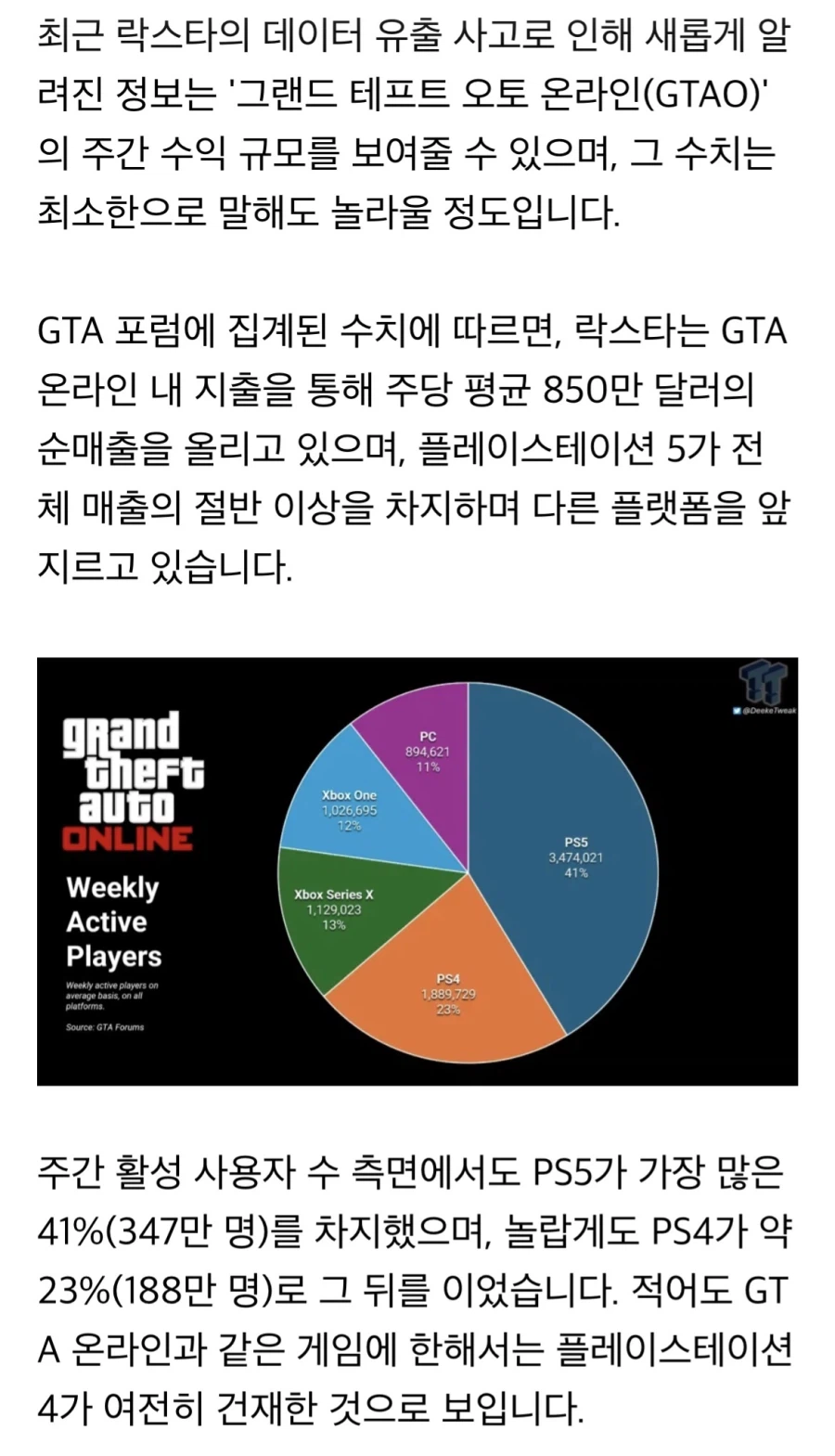 GTA6이 콘솔 기간독점으로 나오는 이유.jpg_2.webp