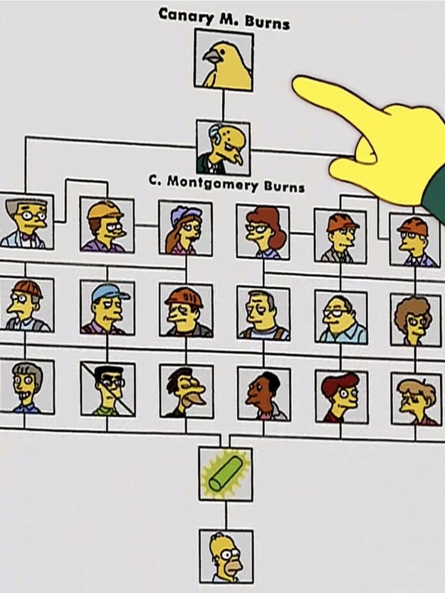 스프링필드 발전소의 직원 서열도_1.webp