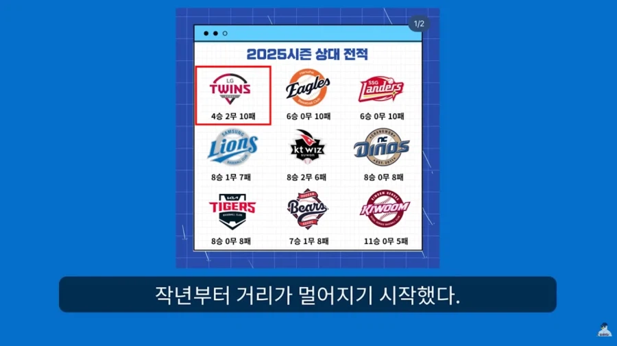 KBO] 꼴데팬이 보는 엘르지..._5.webp