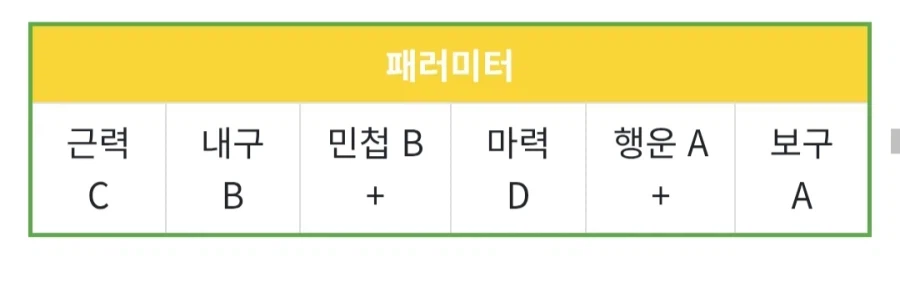 페이트) 서번트들 스탯이 의미없다는 소리가 자주 나오는 이유_2.webp