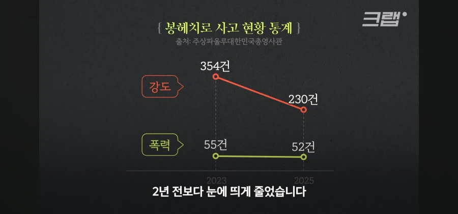 브라질 우범지대의 범죄를 청소로 맞선 한인타운_35.webp