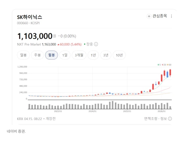 목표주가 180만원... SK하이닉스, 지금이 매수 기회일까_2.webp