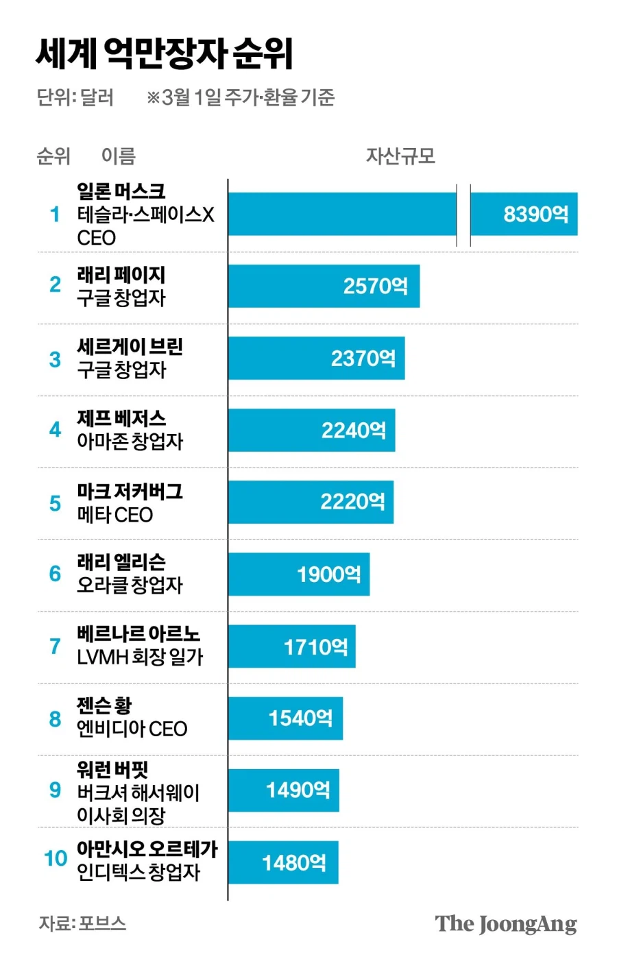 3년뒤에 돈 없어진다는데 왜 돈모음?_2.webp