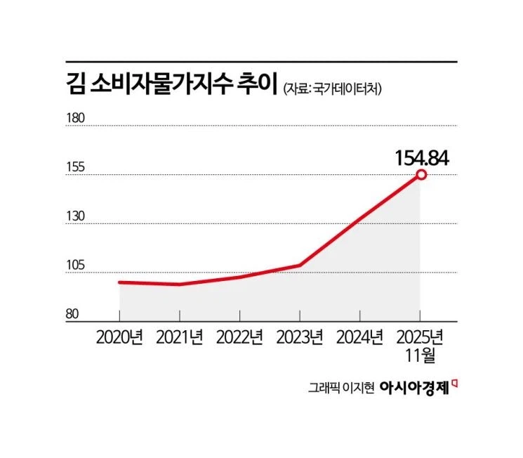 서구에서 미개한 야만인들의 음식 타이틀을 때는 댓가_1.webp