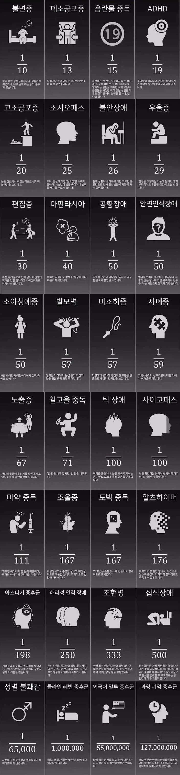 각종 정신질환.jpg_1.webp