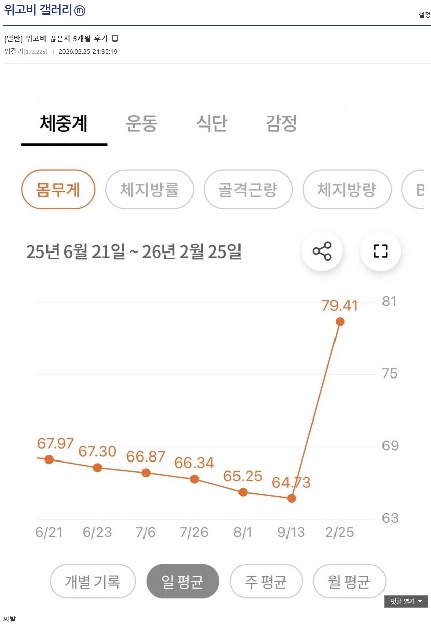 위고비) 약 끊고 5개월 후기.jpg_1.webp