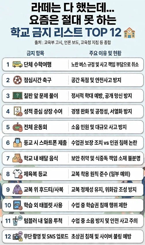 학교 금지 리스트 TOP 12_1.webp