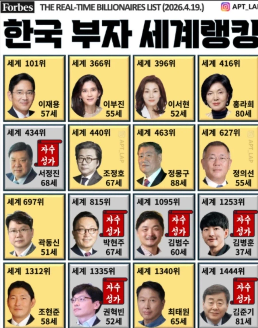 한국 부자 세계랭킹_1.webp