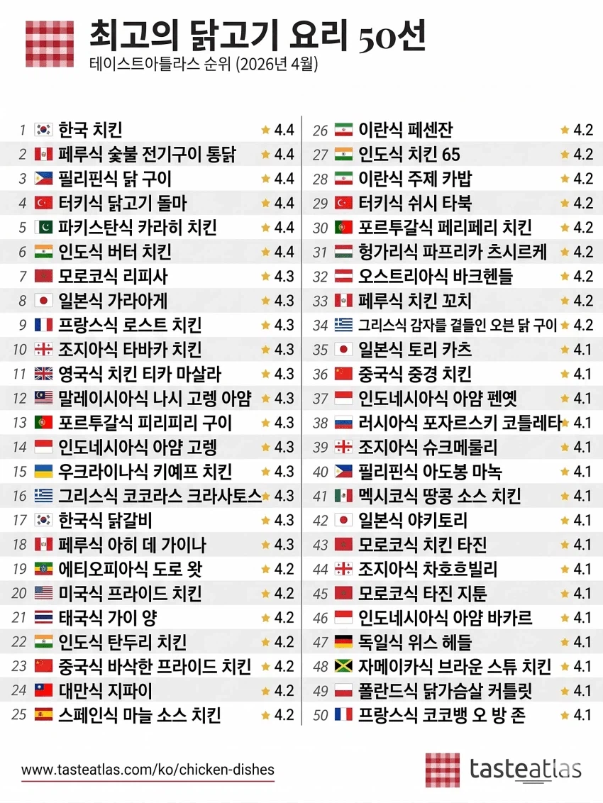 세계 닭요리 탑 50_1.webp