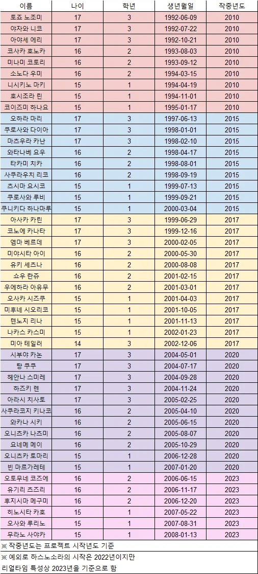 러브라이브 히로인이 실존한다면_21.webp