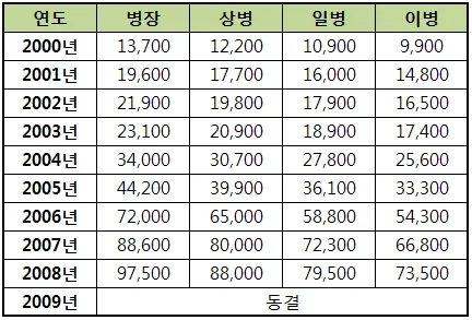 옛날이 살기 좋았다는 개뿔.JPG_1.webp